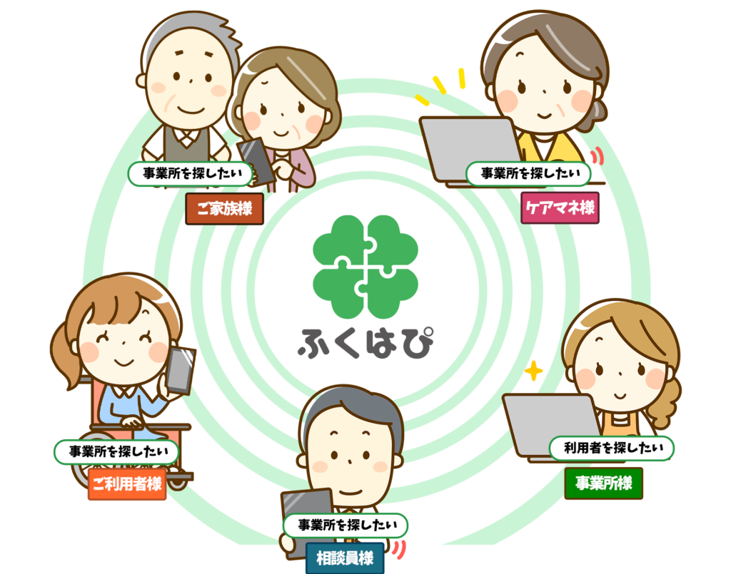 ふくはぴで繋がる様子